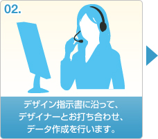02.デザイン指示書に沿って、デザイナーとお打ち合わせ、データ作成を行います。