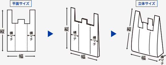 袋の仕様について ビニール袋印刷 Com