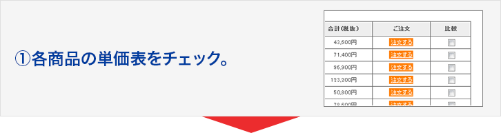 ①各商品の単価表をチェック。